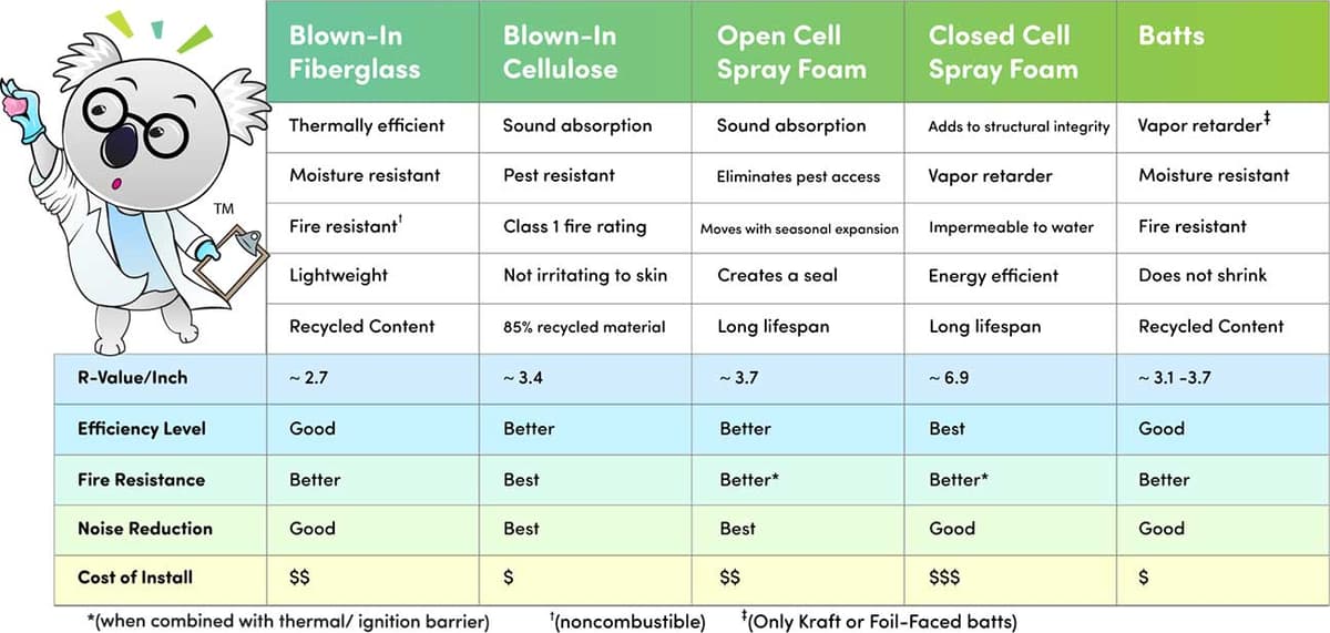 Insulation Types and Their Benefits
