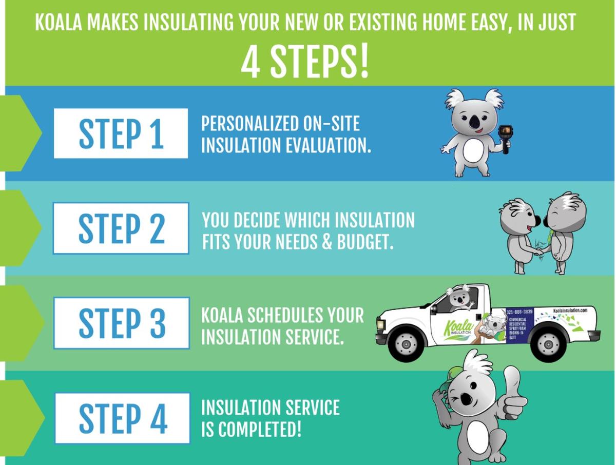The Seamless Process of Insulating Your St. Louis Home with Koala