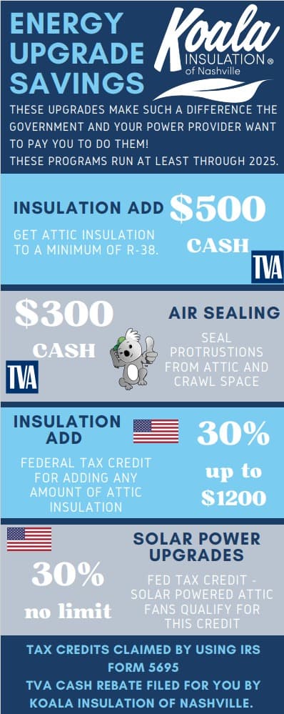 Unlock Major Savings