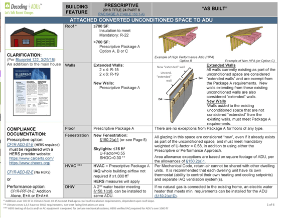 The Importance of ADU Insulation and Changing Regulations