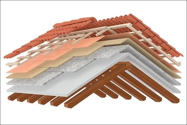How Insulation Works With Different Roofing Types
