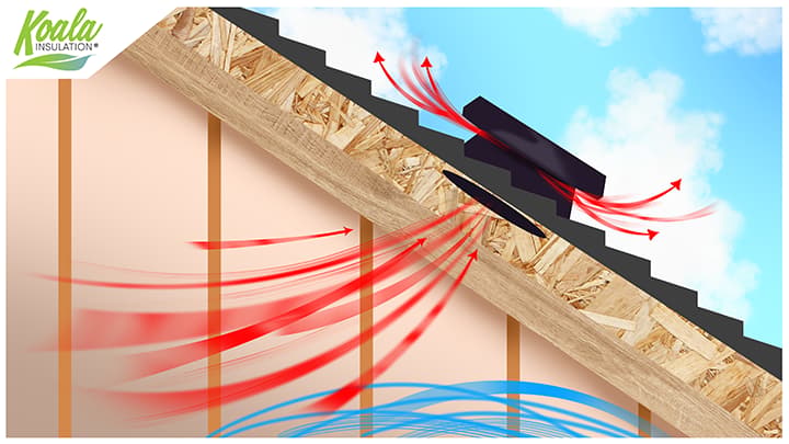 Big Fans of Solar Attic Fans