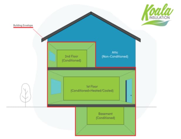 How Insulation Supports A Home’s Strength in St. Louis