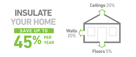 Learn the role of Insulation in reducing heating costs in freezing wea