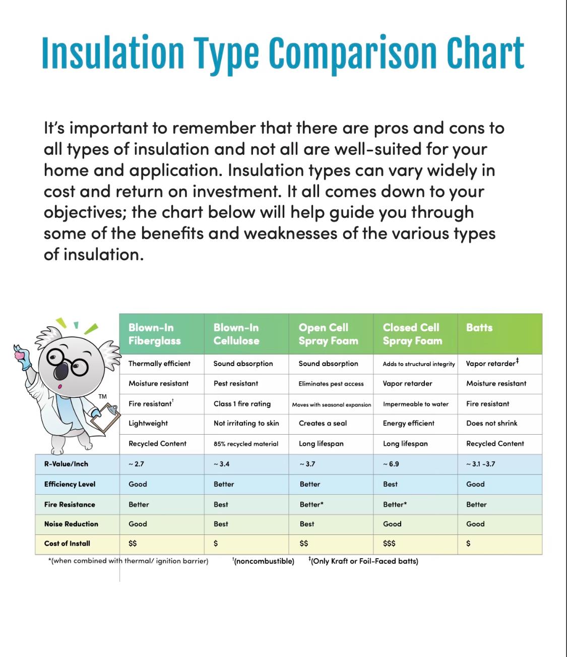 Guide to Insulation Terms and Definitions | Koala Insulation